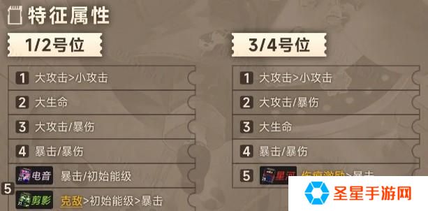 新月同行叙非卡带怎么选