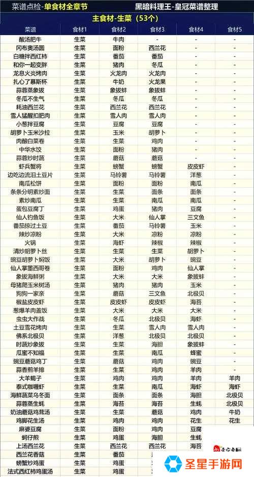 尖叫!黑暗与光明独角兽绝密食谱大公开!保姆级喂养攻略速存