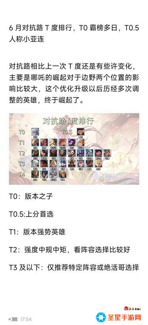 闭眼冲分！这四位对抗路英雄正在成为版本答案