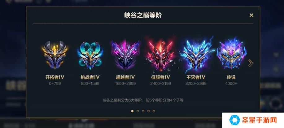 英雄联盟手游排位都有什么段位