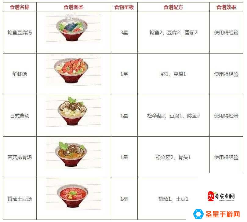 阴阳师妖怪屋海鲜拉面隐藏神用法！超全配方+式神适配指南必看