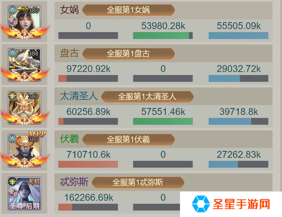 山海经异兽录伏羲和盘古养谁好