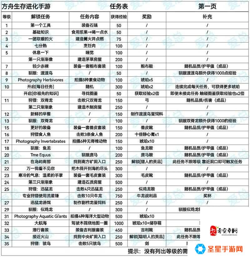 爆肝实测!失落的方舟四维翻倍秘籍_零氪党必看技能加成攻略
