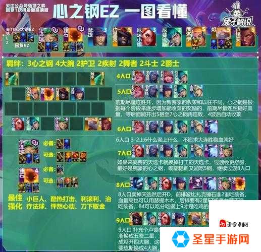 誓灵阵容搭配推荐！平民也能逆天改命的最强战神组合