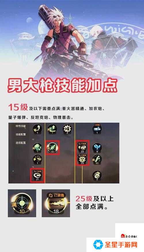 男枪手必看！二觉漫游刷图加点神级攻略！效率翻倍秘籍公开！