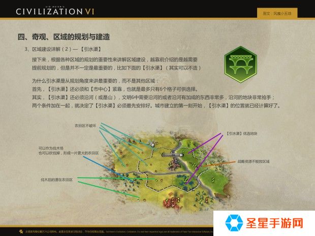 文明6怎么造区域划算