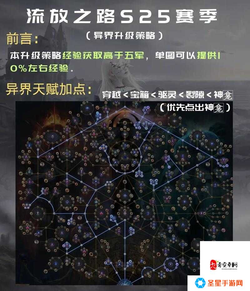 速看亡灵族推图逆天技巧！5步轻松碾压高难关卡