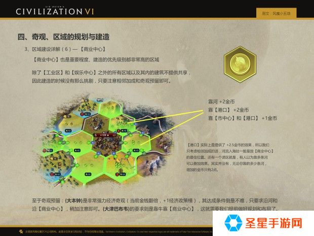 文明6怎么造区域划算