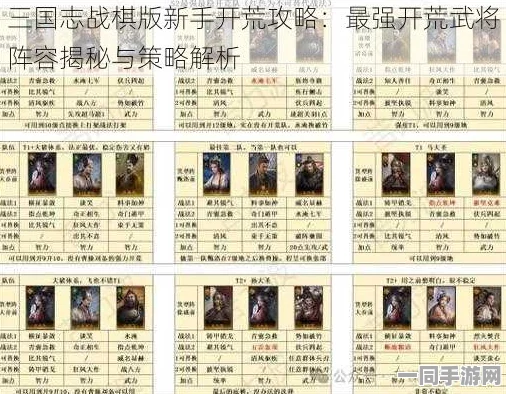 三国志大战M新版策略革新，顶尖武将培育全攻略，潜力新星大揭秘！
