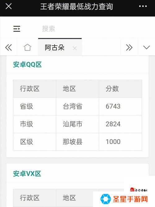 王者荣耀全国榜怎么弄?全国榜最低位置速查攻略,手残党必看!