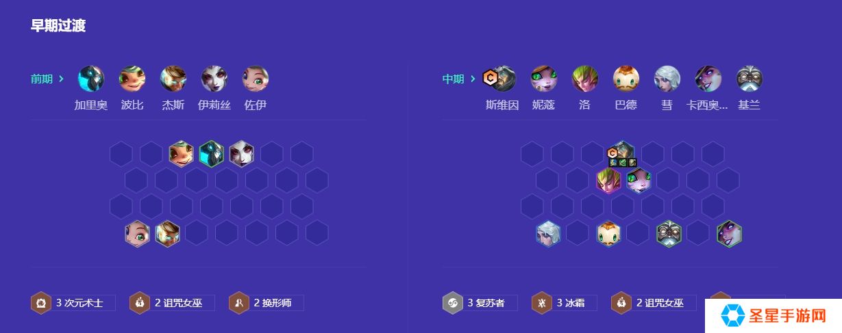 金铲铲之战复苏乌鸦阵容怎么搭配