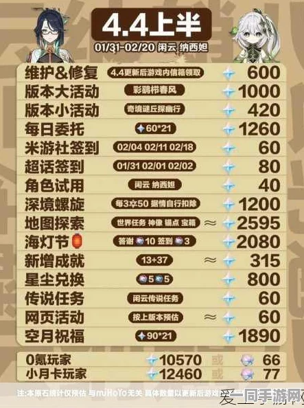 原神攒原石全攻略，任务、活动、探索三策略助你高效收集