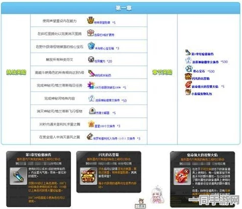 冒险岛飞侠四转任务流程深度解析，踏上挑战与荣耀并存的终极冒险之旅