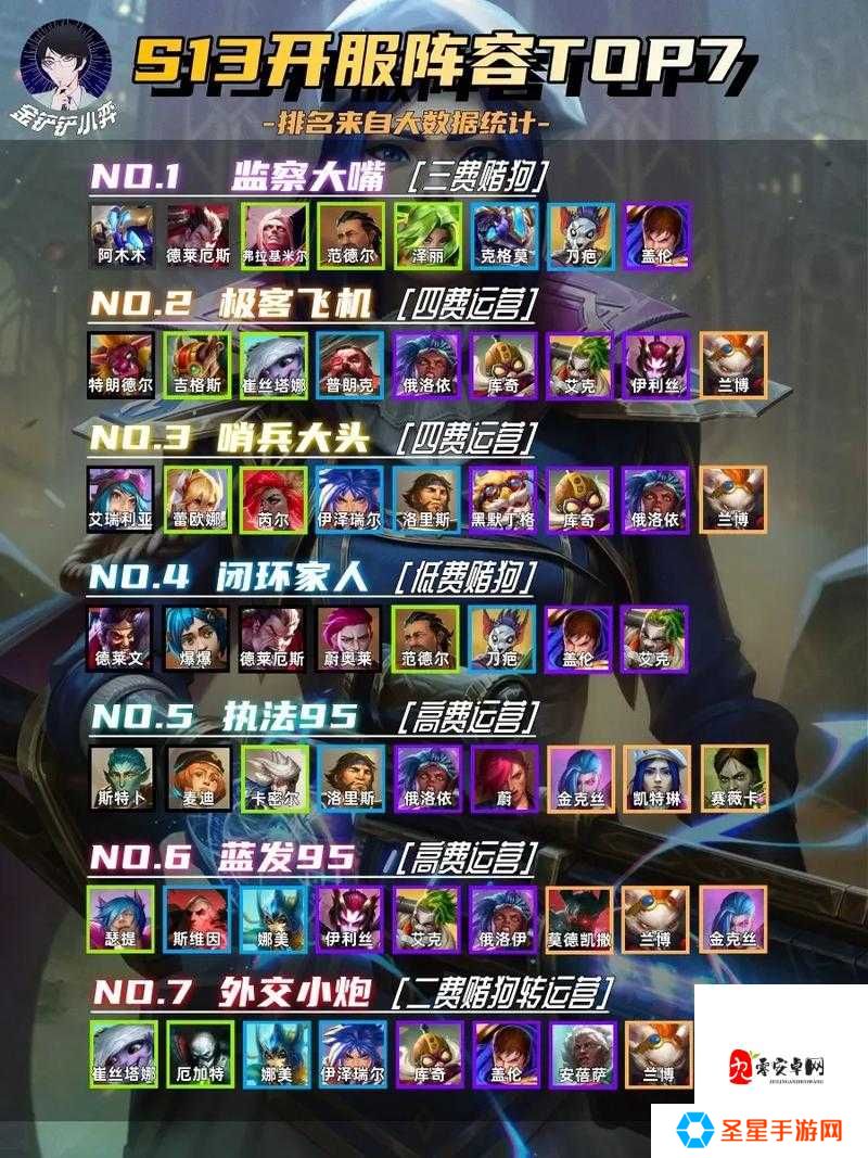 爆肝实测！两座城池英雄获取最全攻略，3天轻松集齐全阵容！
