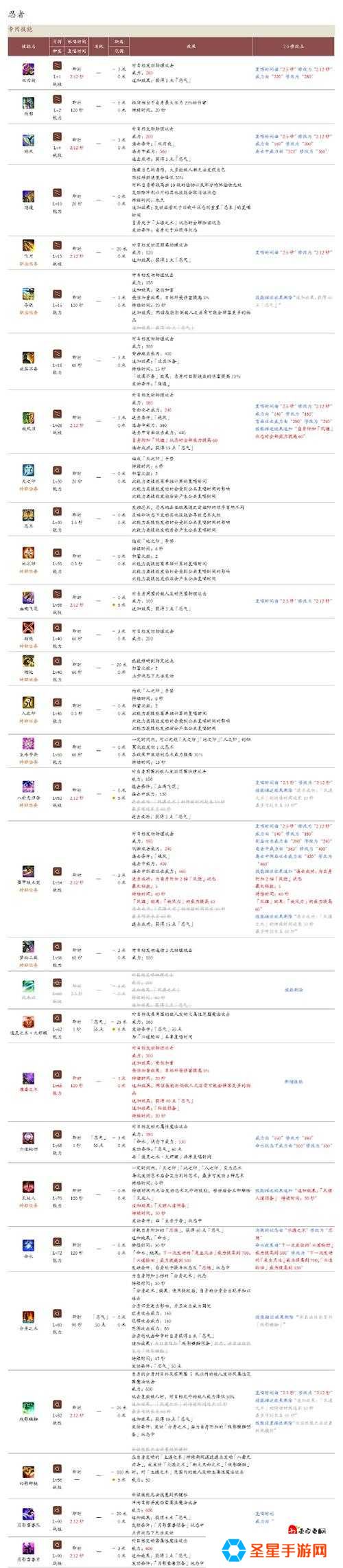 手残党必看！最终幻想14百度账号5003错误怎么办？保姆级攻略速存！