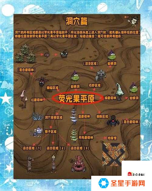洞穴关卡血泪教训！萌新必看的5个生存干货