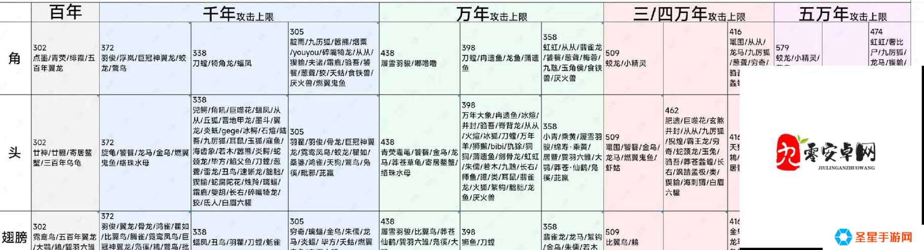 妄想山海万年小青刷新点绝密攻略！爆肝实测5个最佳蹲守坐标