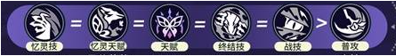 崩坏星穹铁道遐蝶行迹怎么加点