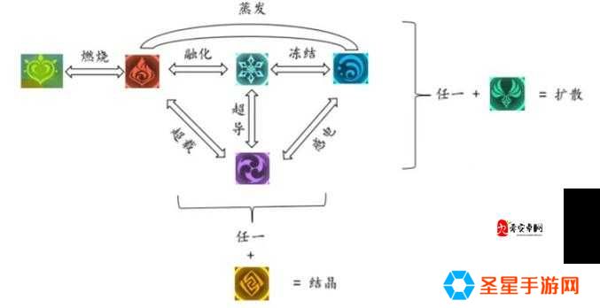 原神扩散效果伤害计算大揭秘！阵容搭配+伤害翻倍技巧速戳