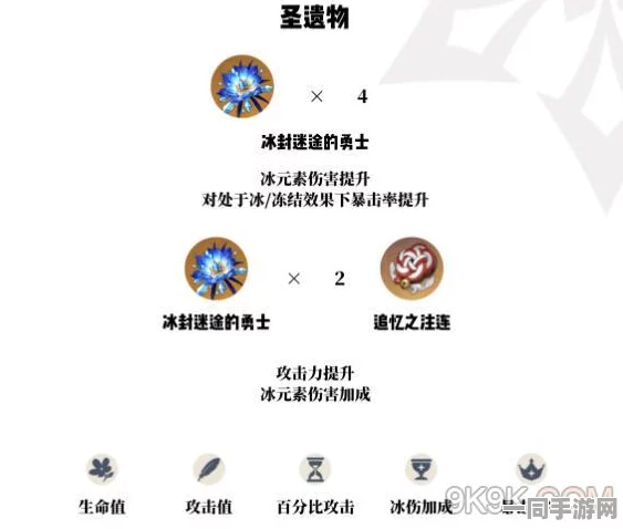 原神玩家必备，神里绫华圣遗物套装选择深度攻略，解锁极致冰元素输出之道