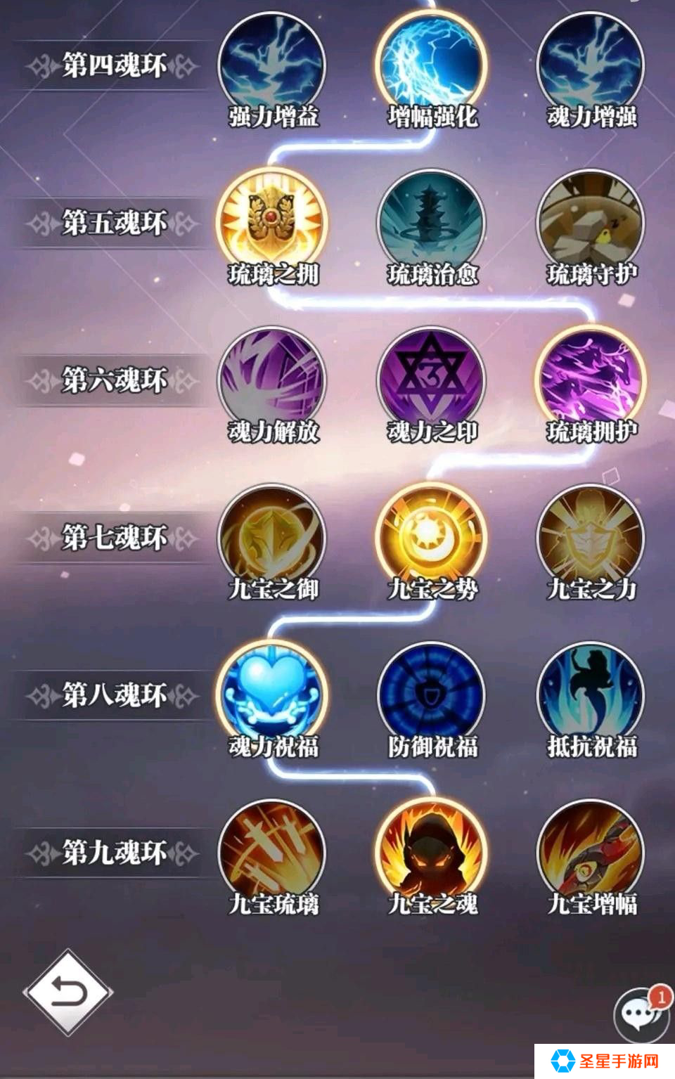 斗罗大陆武魂觉醒如何度过前期