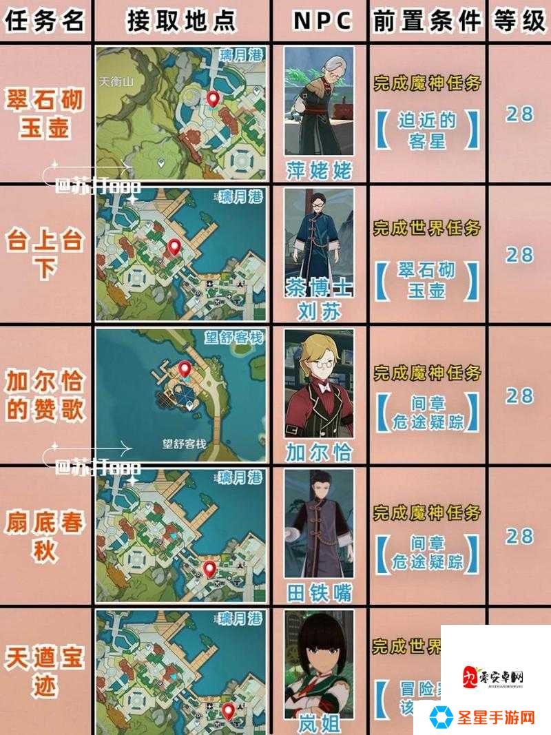 原神重岩之意任务必看！小六刷新点全解析