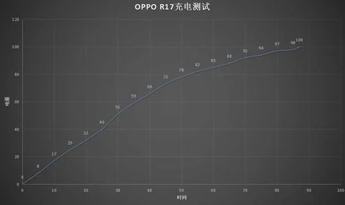 OPPO R7配置能否流畅运行王者荣耀？玩家热议其性能表现瓶颈