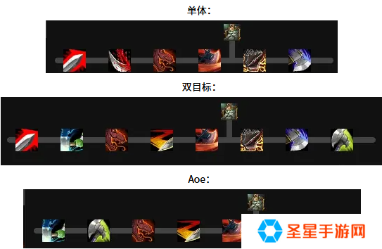魔兽世界武器战天赋怎么加点