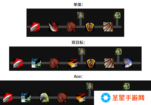 魔兽世界武器战天赋怎么加点