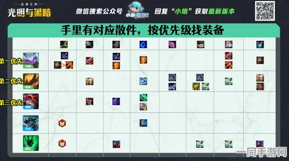 云顶之弈攻略，揭秘小炮最强装备组合，火力全开策略助你称霸棋盘