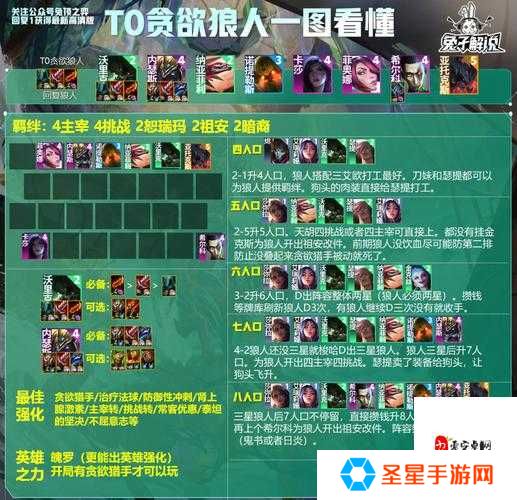 云顶之弈狼人阵容S4赛季怎么玩？爆肝整理超详细装备搭配攻略