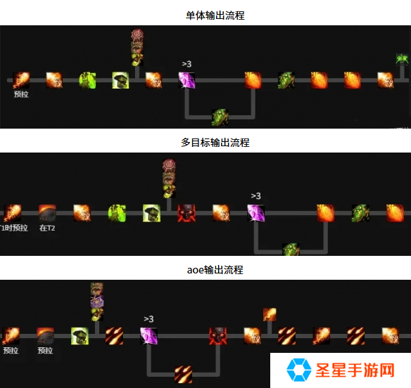 魔兽世界毁灭术天赋怎么加点