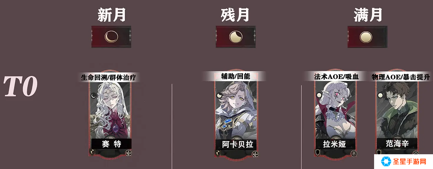 银与绯角色哪些比较强