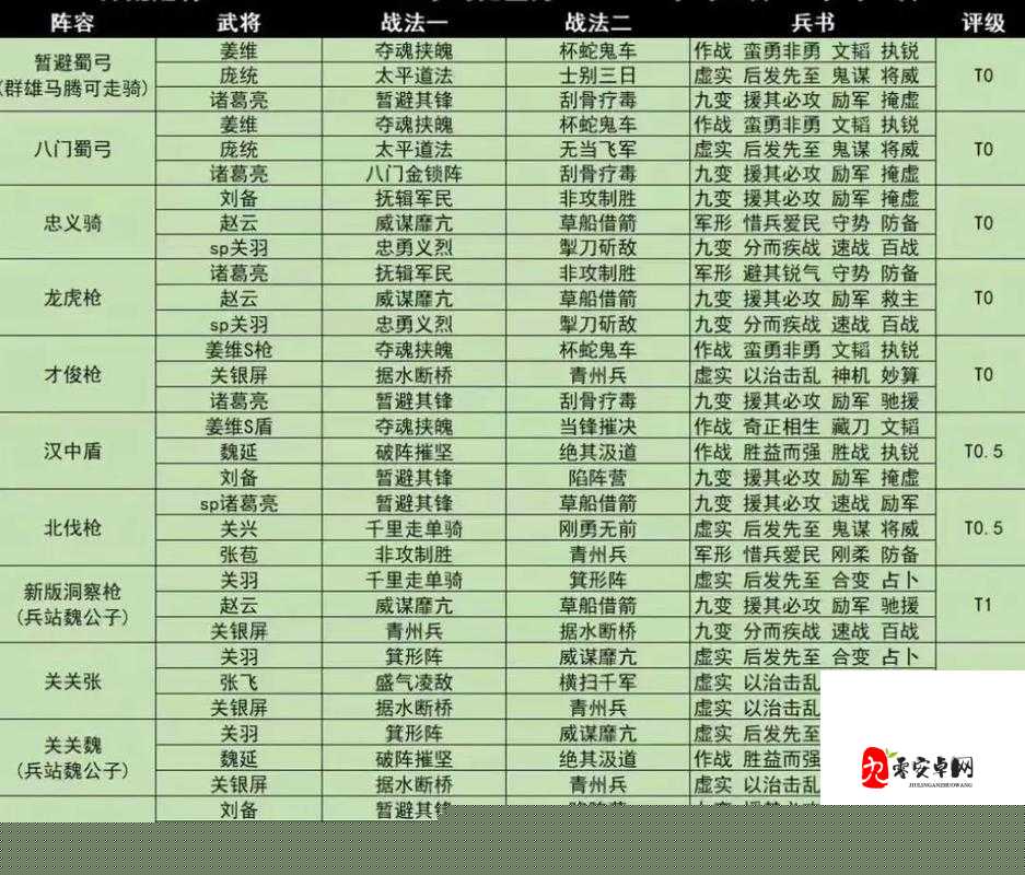 吕布阵容搭配推荐!手残党必看的超强攻略,轻松cy全图!