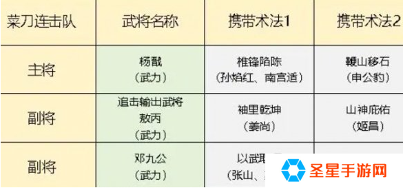 封神开天菜刀连击队怎么玩