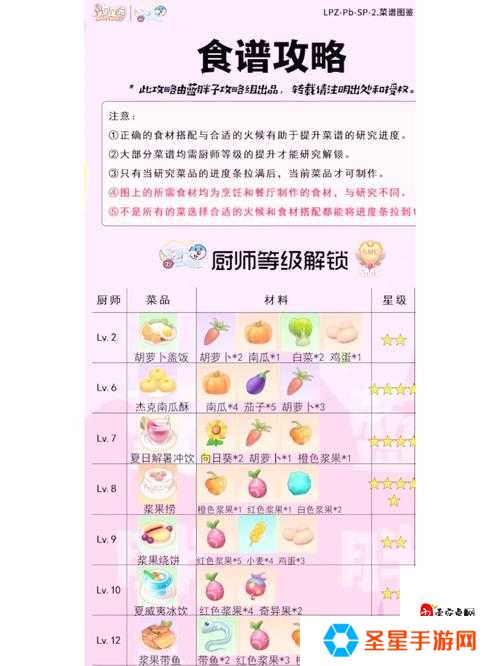 摩尔庄园必看！开心果蔬饼食谱配方大公开_手残党也能秒会的宝藏菜谱