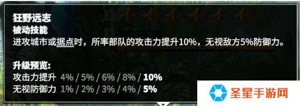 万龙觉醒森尼因多技能怎么加
