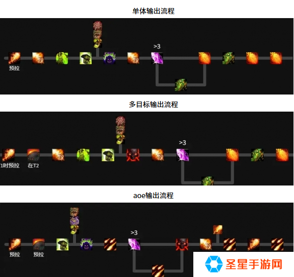 魔兽世界毁灭术天赋怎么加点