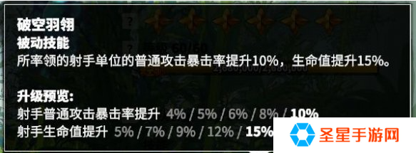 万龙觉醒森尼因多技能怎么加