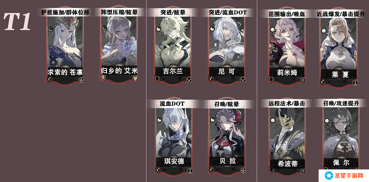 银与绯角色哪些比较强