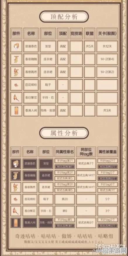 奇迹暖暖春之盛景套装全攻略，绚烂花环获取秘籍与钻石消费详解