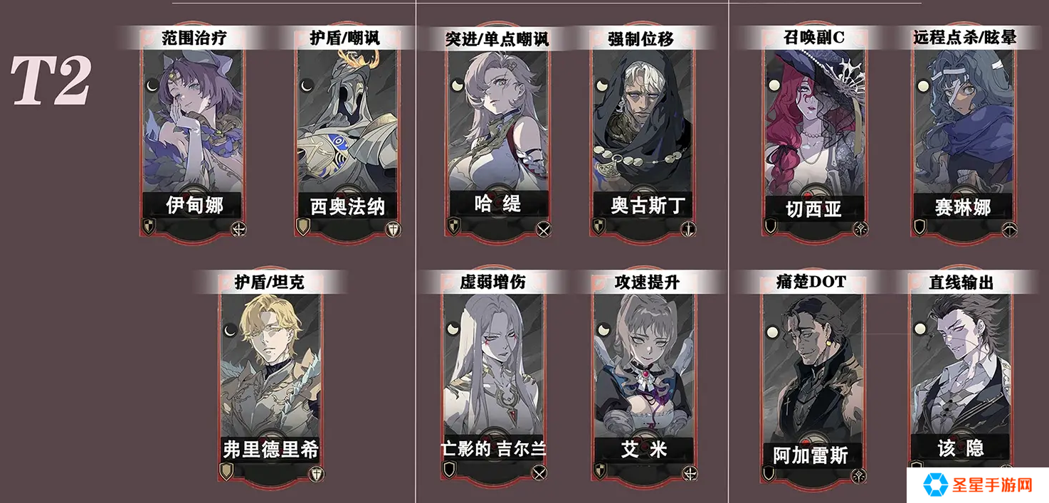 银与绯角色哪些比较强