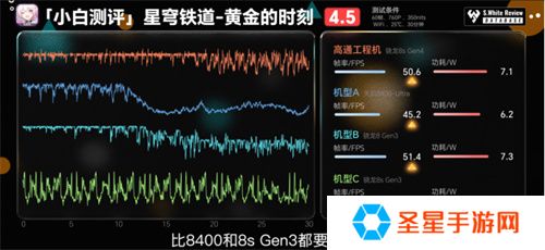 骁龙 8s Gen4 深度剖析：跑分与游戏双双领先竞品