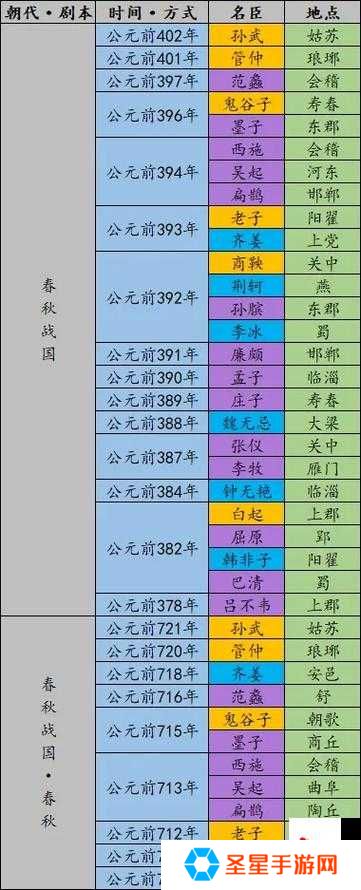 无悔华夏名臣出现时间地点全收录！绝了！这份超全整理直接收藏
