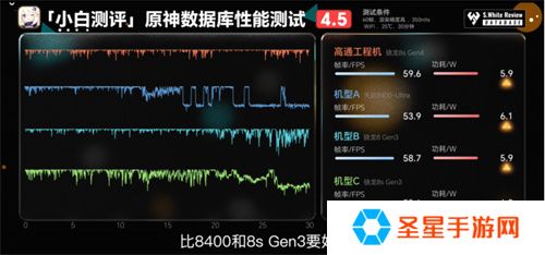 骁龙 8s Gen4 深度剖析：跑分与游戏双双领先竞品