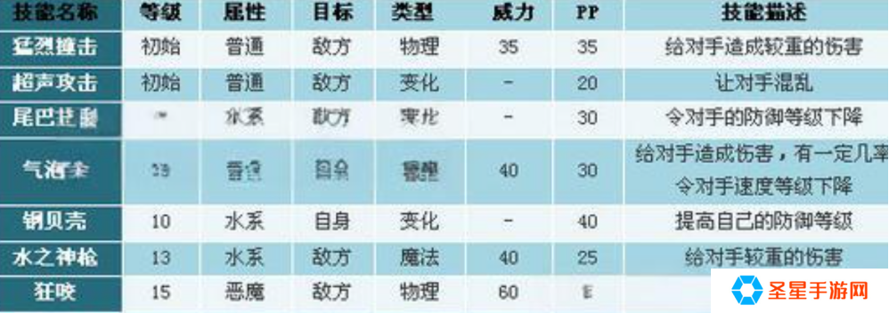 洛克王国世界琉璃水母技能怎么搭配