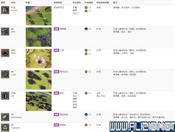 文明6策略制胜，精准匹配政权，解锁36+深度新鲜玩法探索