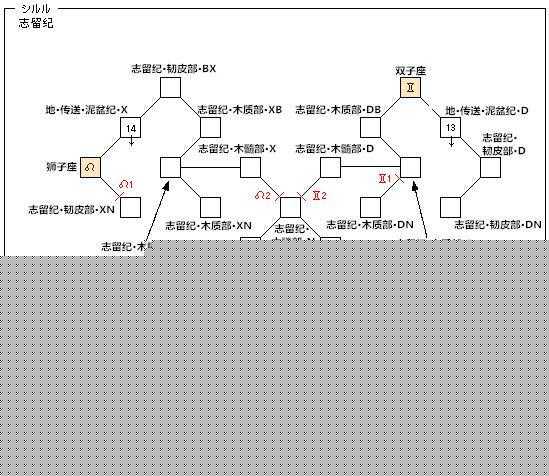 双生幻想星空之路保姆级攻略！手把手教你玩转幻境绝美剧情