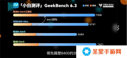 骁龙 8s Gen4 深度剖析：跑分与游戏双双领先竞品
