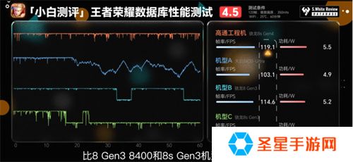 骁龙 8s Gen4 深度剖析：跑分与游戏双双领先竞品
